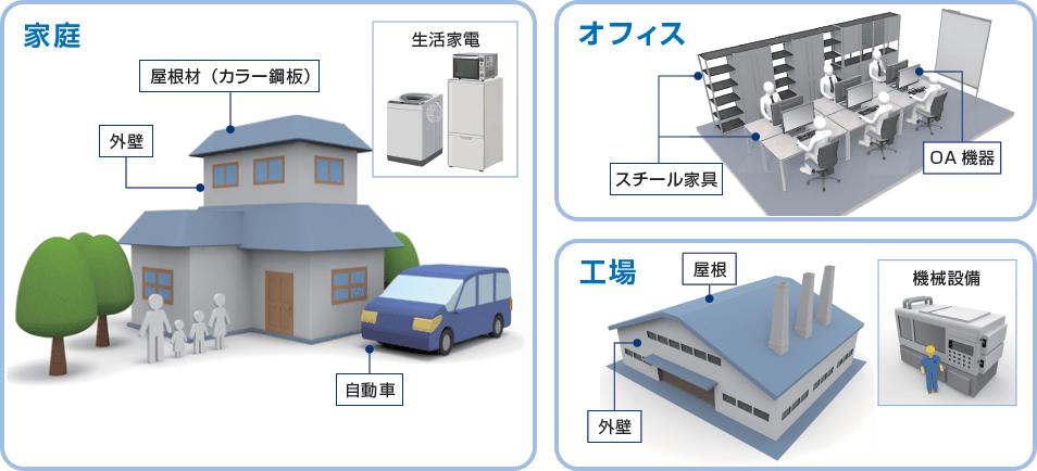 亜鉛の用途