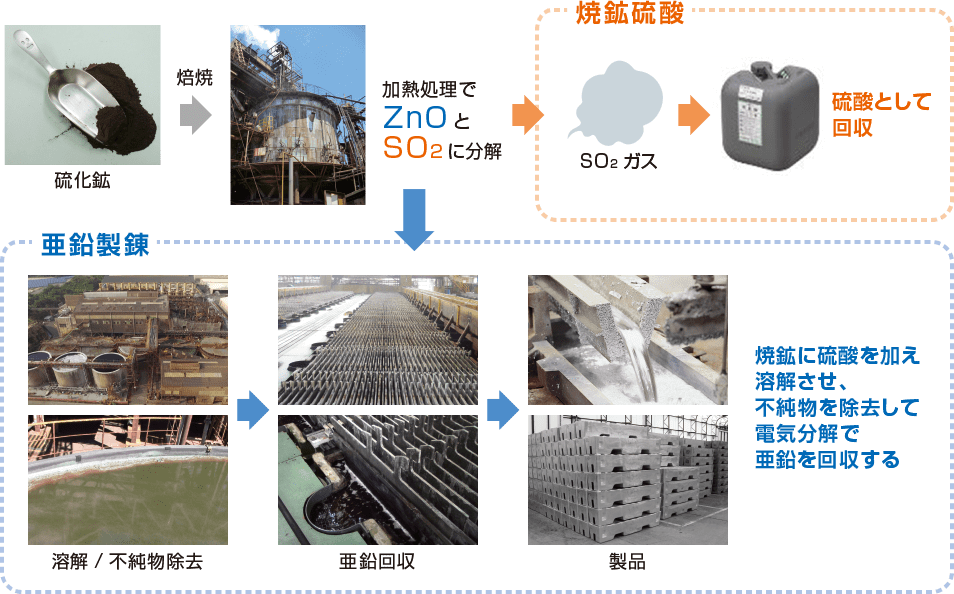 製造フロー