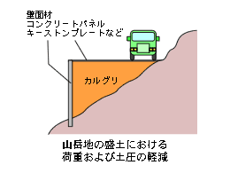 山岳地の盛土における荷重および土圧の軽減