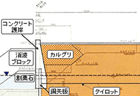 護岸の裏込め(断面)