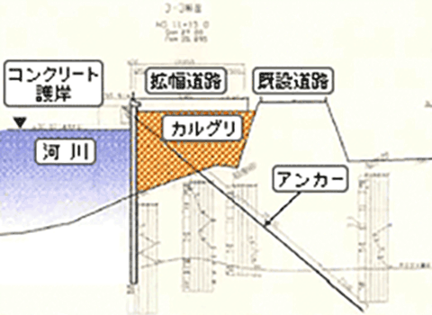 道路拡幅工事(断面)