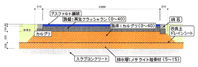緑地公園化工事(断面)