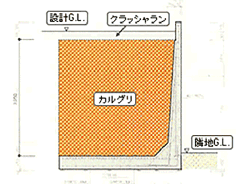 傾斜地の地盤（断面）