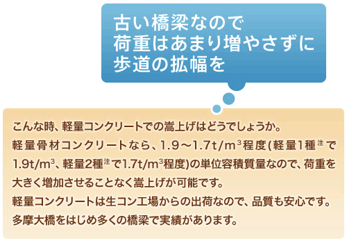 軽量コンクリートでの嵩上げ