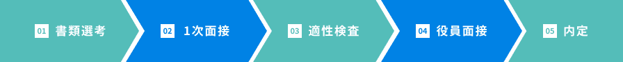 三井金属ユアソフト