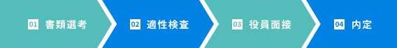 三井金属ユアソフト