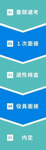 三井金属ユアソフト