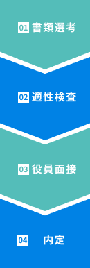 三井金属ユアソフト
