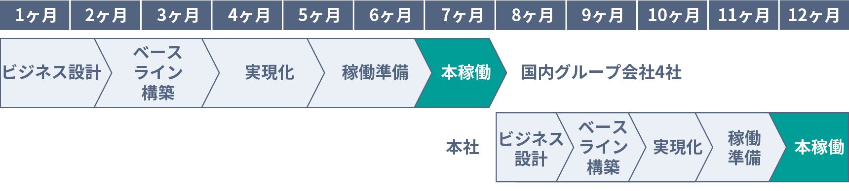 導入プロセス