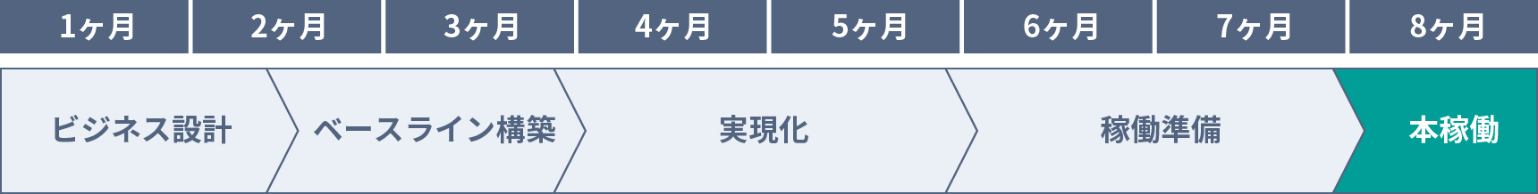導入プロセス