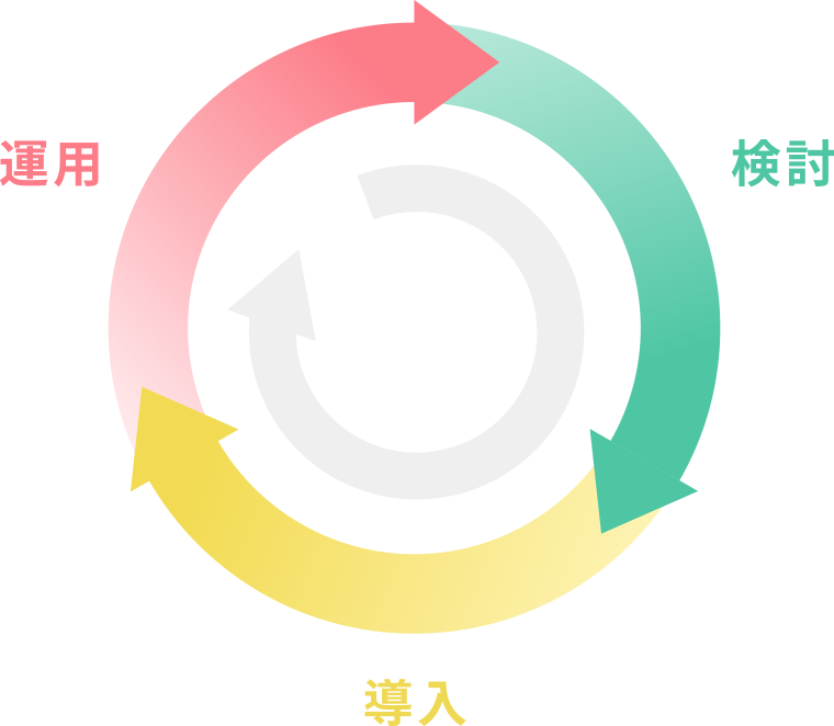 システム導入前の検討から稼働後の運用サポートまで一貫したサービスをご提供します。