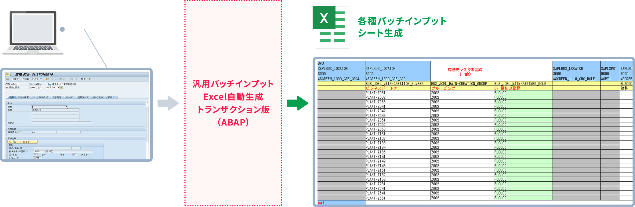 SAPへデータ登録するためのExcelシートを自動生成するツールで、登録に必要な項目だけをExcelシートに反映します。