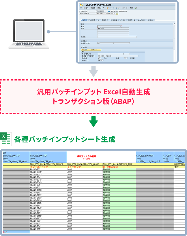 SAPへデータ登録するためのExcelシートを自動生成するツールで、登録に必要な項目だけをExcelシートに反映します。