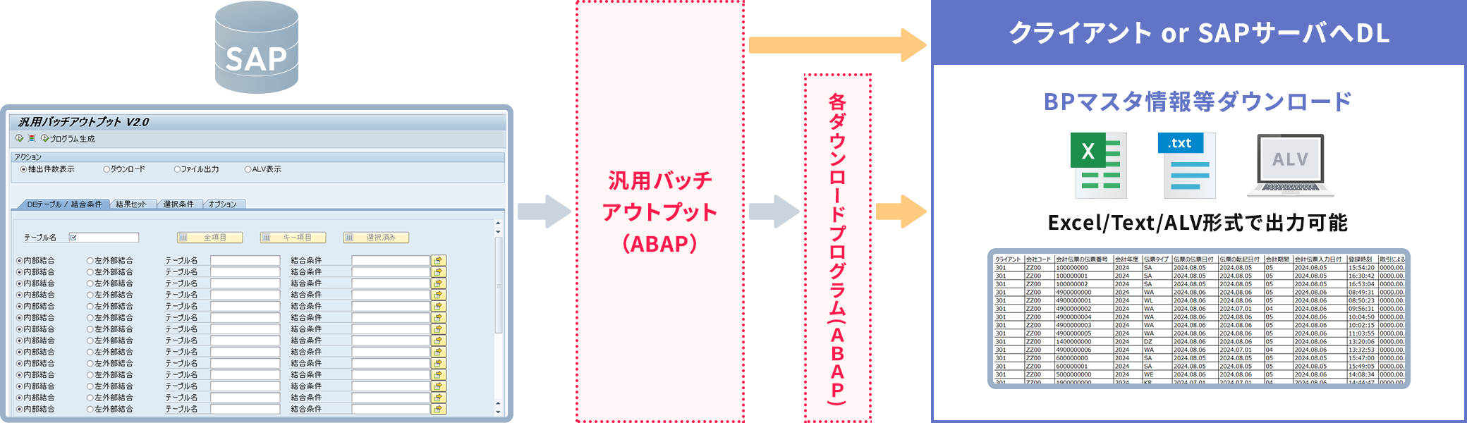 SAPから様々な条件でデータをダウンロードするツールです。更に設定した条件でダウンロードプログラムを生成することができます。