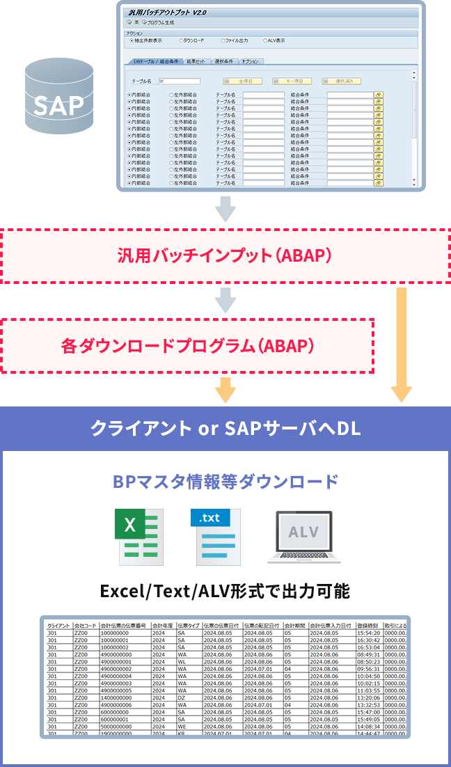 SAPから様々な条件でデータをダウンロードするツールです。更に設定した条件でダウンロードプログラムを生成することができます。