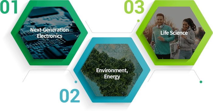 Corporate Venture Capital ｜01Next-GenerationElectronics｜02Environment,Energy｜03Life Science