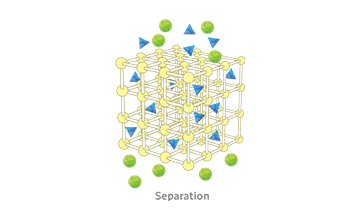 MOF is a Next-Generation Material Contributing to Wide-Ranging Industries 【Part 1】