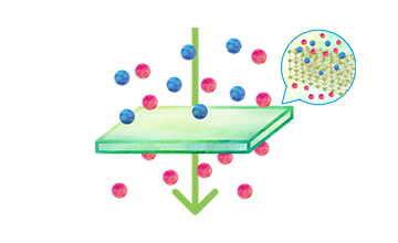 MOF is a Next-Generation Material Contributing to Wide-Ranging Industries 【Part 2】