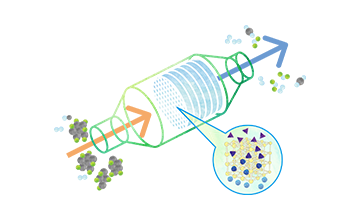 MOF is a Next-Generation Material Contributing to Wide-Ranging Industries 【Part 3】