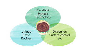 Cu Sinter Paste, a Bonding Material with Great Potential 【Part 2】